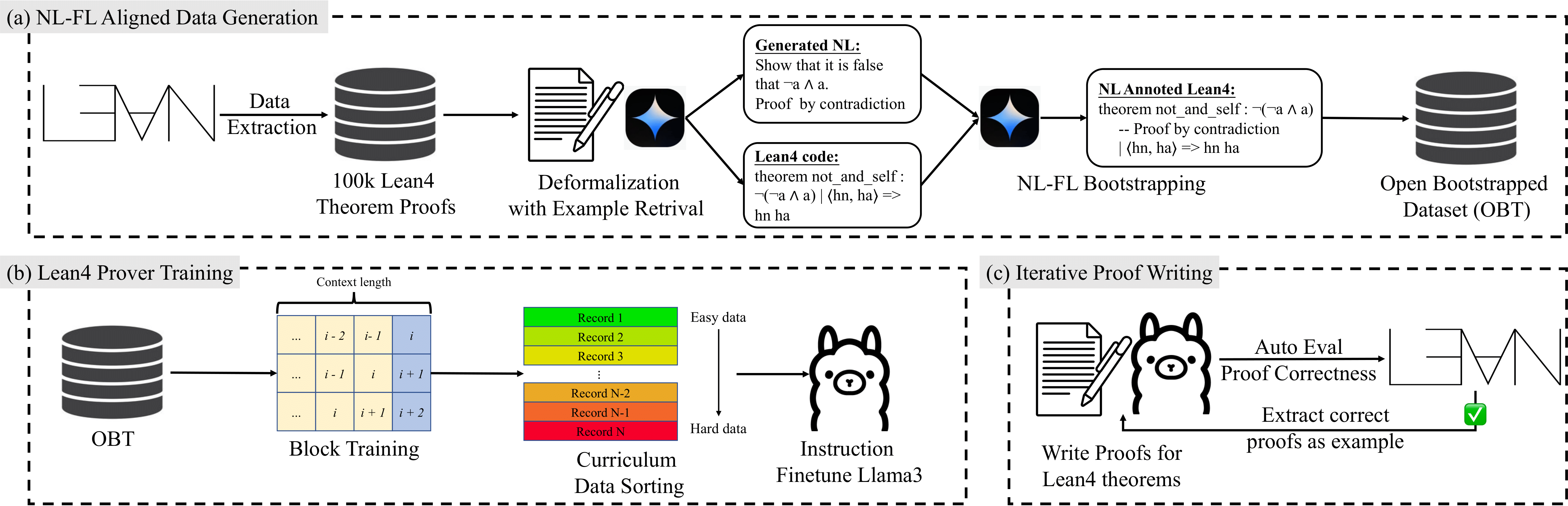 TheoremLlama